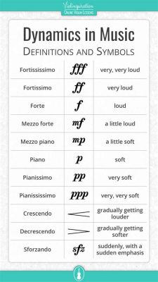 the term “dynamics” refers to how does the concept of dynamics in music influence the interpretation and performance of a piece?