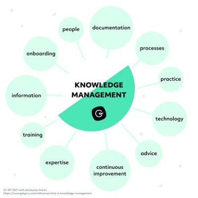 Where to Store Books: The Journey of Knowledge Management